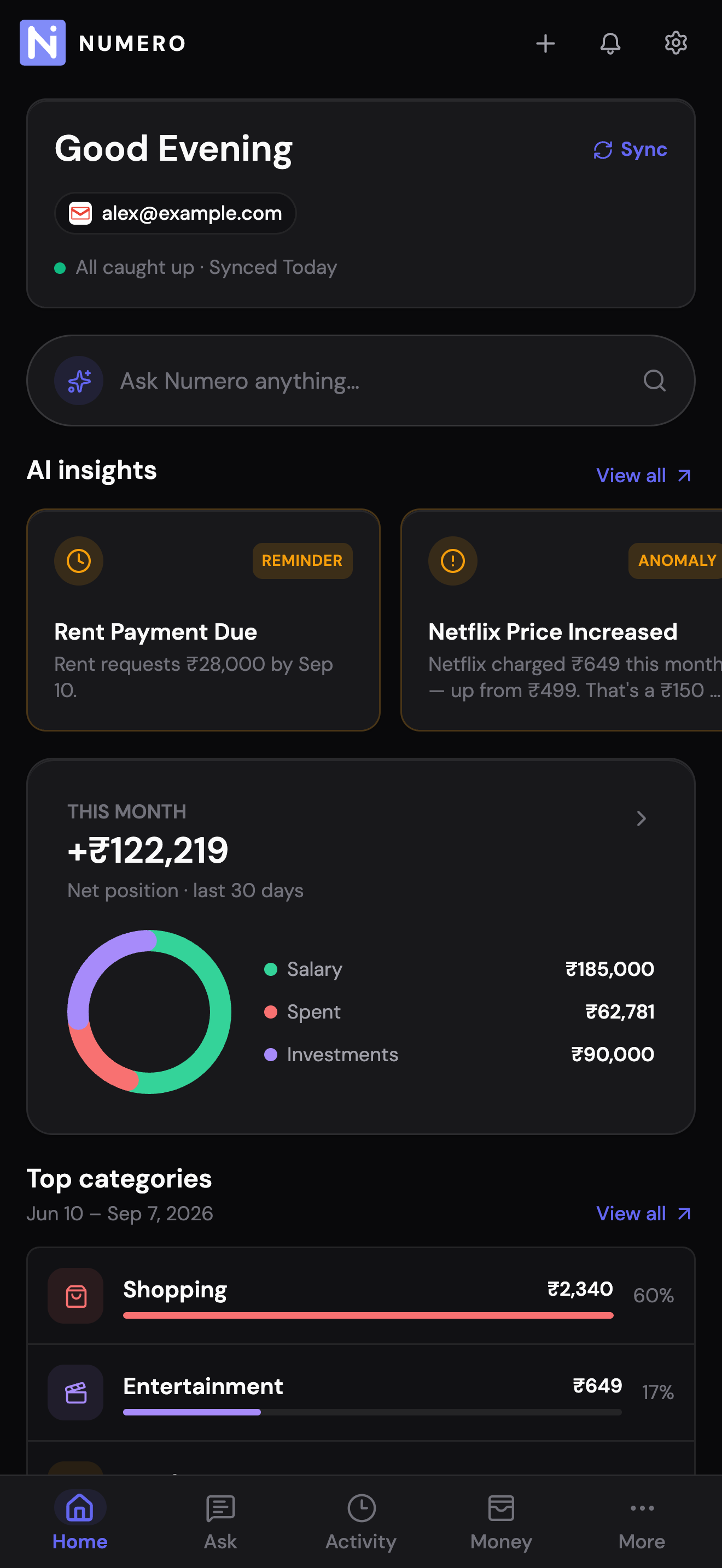 Numero's mobile Dashboard with a connected email chip (alex@example.com), a Sync button, an All caught up status, an Ask Numero anywhere field, AI insights, and This month's net position.
