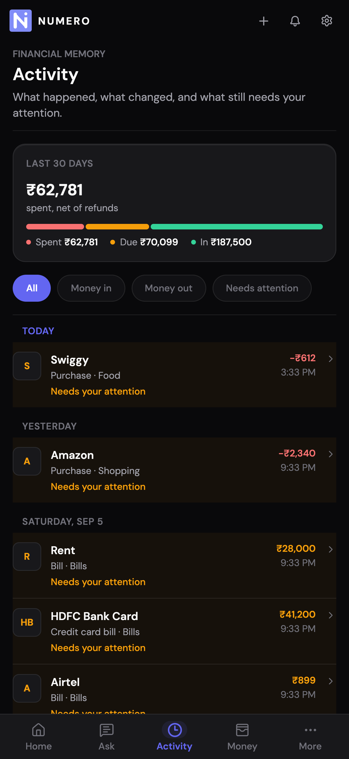Numero's Activity screen: last 30 days spent net of refunds with In/Due/Spent chips, filter pills (All, Money in, Money out, Needs attention), and a Today section listing Swiggy, Amazon, Rent, HDFC Bank Card, and Airtel activities. Open any activity to exclude it.
